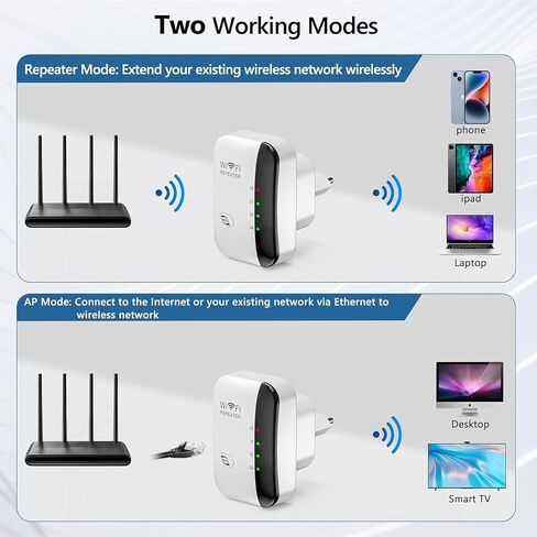 Jancane WiFi Extender Signal Booster Up to 5800sq.ft and 55 Devices | Wireless Internet Repeater, Long Range Amplifier with Ethernet Port, 1-Key Setup, Access Point, Alexa Compatible in Saudi Arabia