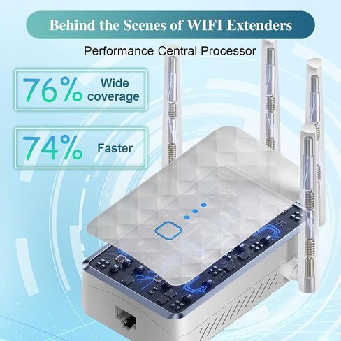 WiFi Extender Signal Booster for Office/Home/Apartment: Internet Repeater Range Covers Up to 9995 Sq.ft and 45+ Devices in Saudi Arabia