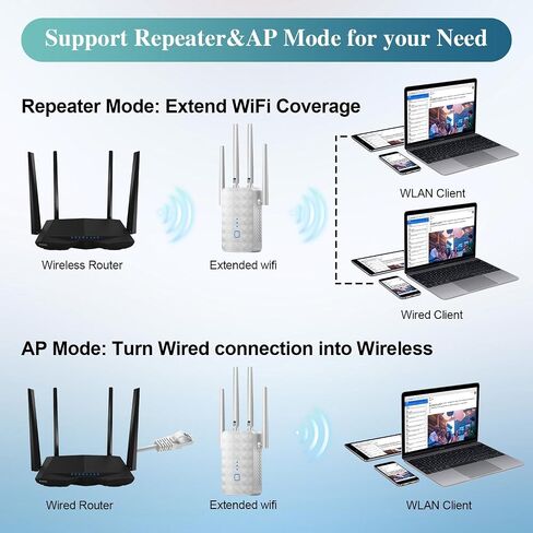 WiFi Extender Signal Booster for Office/Home/Apartment: Internet Repeater Range Covers Up to 9995 Sq.ft and 45+ Devices in Saudi Arabia