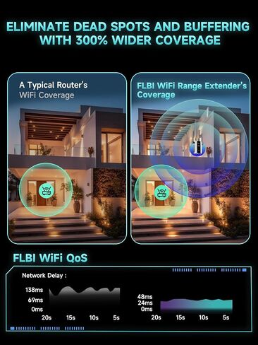 2026 New WiFi Extender Signal Booster for Home, 16ksq.ft Long Range WiFi Repeater Wireless Routers Signal Amplifier, Mesh WiFi 18X Faster Access Point with Ethernet Port, 5 Working Modes in Kuwait