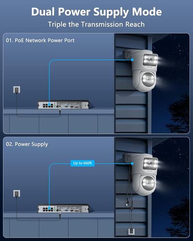 4K PoE Security Camera System Outdoor, 8 Dual Lens Cameras, 3TB Hard Drive | Fixed + PTZ Auto Tracking, 130° Wide Angle, AI Human Detection, Color Night Vision, 2-Way Audio, No Monthly Fee in Kuwait