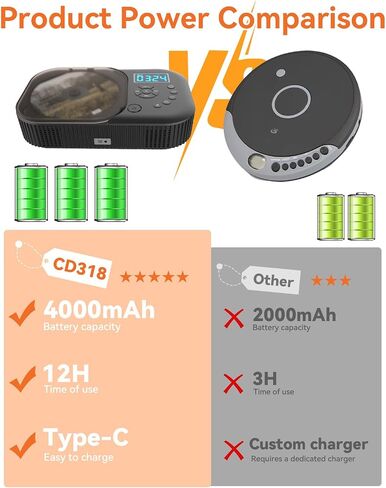CD Player Portable,MONODEAL Dual Stereo Portable CD Player-Black | 4000mAh Rechargeable Player for Car/Home with Remote Control, Support USB/AUX,Headphone Jack in Kuwait