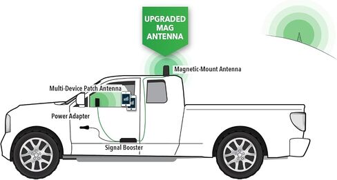 SureCall Fusion2Go XR Vehicle Cell Phone Signal Booster for Car, Truck, SUV | Boosts 5G & 4G LTE for All U.S. Cellular Carriers - Verizon, AT&T, T-Mobile | High-Performance, USA Company, FCC Approved in Saudi Arabia