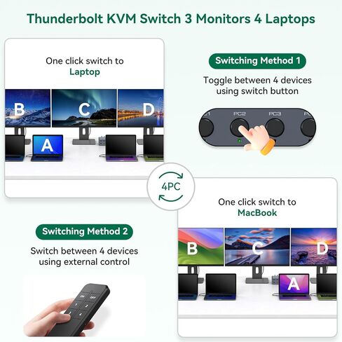 Thunderbolt 4 KVM Switch Docking Station for 3 Monitors 4 laptops/Macbooks | Extended Triple 4K60Hz HDMI Display with Displaylink USB3.0/USB C, M1/2/3/4 Mac/Windows/Chrome etc.with Audio and Ethernet in Saudi Arabia