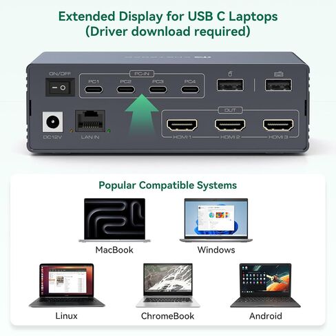 Thunderbolt 4 KVM Switch Docking Station for 3 Monitors 4 laptops/Macbooks | Extended Triple 4K60Hz HDMI Display with Displaylink USB3.0/USB C, M1/2/3/4 Mac/Windows/Chrome etc.with Audio and Ethernet in Saudi Arabia