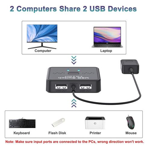 USB Switch 2 in 2 Out, USB Switcher 2 Computers Sharing Keyboard and Mouse | 2 USB 2.0 cables, External controller, Printer Splitter for 2 Computers in Saudi Arabia