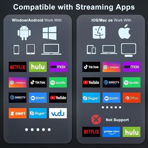 Wireless HDMI Display Adapter, 4K Decoding 1080P@60Hz Screen Mirroring Cable, Plug and Play No WiFi/App/Bluetooth, 5G Dual Band AirPlay Miracast Dongle for iPhone Android PC to TV Projector Monitor in Saudi Arabia