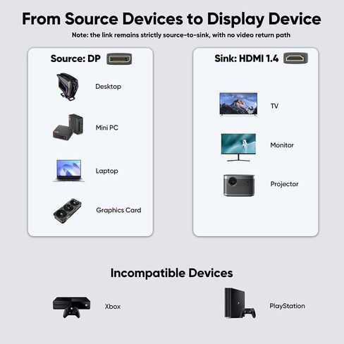 منفذ عرض إلى كابل HDMI بطول 15 قدمًا، (4K عند 30 هرتز 1080 بكسل عند 120 هرتز) DisplayPort DP إلى سلك HDMI أحادي الاتجاه بطول 15 قدمًا لبطاقة رسومات الكمبيوتر المحمول إلى جهاز عرض شاشة التلفزيون in Kuwait
