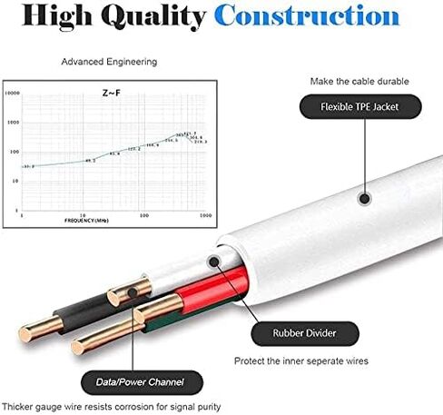 Master Cables Extra Long 10 ft Replacement White Micro USB Charging Data Sync Cable Lead for Kindle Kindle Fire & Kobo Branded E-Book Readers. Suitable for All Devices which use a Micro USB Cable. in Saudi Arabia