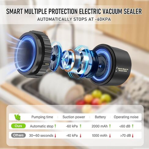 Electric Mason Jar Vacuum Sealer Kit, Cordless Mason Jar Sealer for Mason Jars Wide & Regular Mouth, Rechargeable Mason Jar Vacuum Sealer with Opener & 5 Pairs of Lids in Saudi Arabia