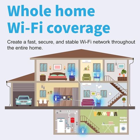 WiFi Extender Signal Booster for Home Office,WiFi Repeater Dual-Band 2.4GHz 5GHz Wireless Amplifier,Ethernet Port,Supports 90+ Devices,Mesh Compatible,Whole Home WiFi Up to15000 Sq.ft in Saudi Arabia