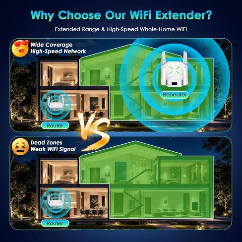 Low Lag Gaming WiFi Extender Signal Booster, 15000 Sq.Ft Long Range Dual Band 2.4GHz & 5.8GHz Wireless Repeater with Ethernet Port, Adjustable 4 Antennas for PS5 Xbox Switch Online Game Streaming in Saudi Arabia