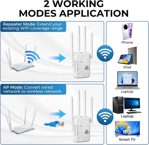 2026 WiFi Extender Signal Booster for Home - AC 1200 - Dual Band (5GHz / 2.4GHz) - WiFi Signal Amplifier Booster Repeater Internet Range Extender, Long Range Expands with Ethernet Port in Saudi Arabia