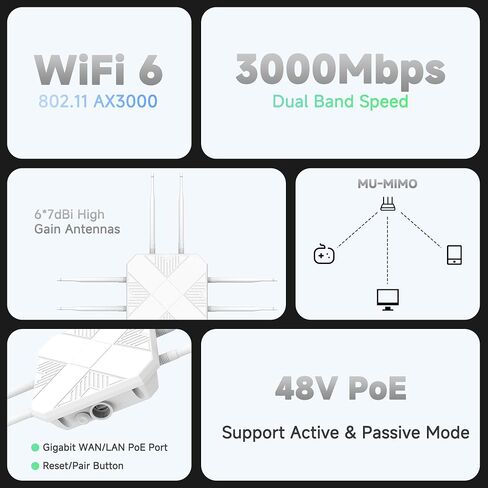 موسع واي فاي 6 خارجي AX3000 - نقطة وصول خارجية 2026 - واي فاي ثنائي النطاق طويل المدى، هوائيات IP67/PoE/5 للمناسبات، الاستخدام التجاري | متوافق مع ستارلينك in Kuwait