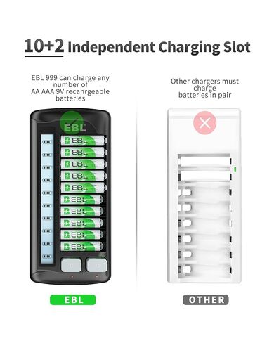 EBL 12-Bay LCD Battery Charger for AA, AAA and 9V Rechargeable Batteries | Multi-Battery Charging Station with 10 Standard AA AAA Slots and 2 9V Slots in Kuwait