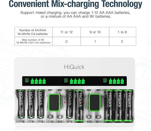 HiQuick Battery Charger for AA AAA 9V NI-MH Rechargeable Batteries | 12 independent slots, charges AA AAA 9V NiMH/NiCD,quick charge in 3h, LCD display,built-in AC plug,smart detectio in Saudi Arabia