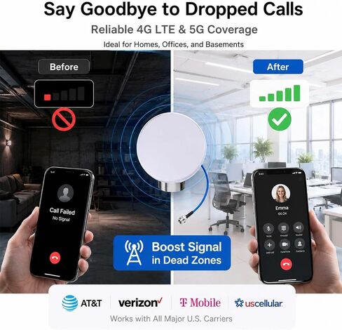 Ultra Thin OmniDirectional Indoor Dome Ceiling Antenna 5G 4G LTE Ceiling Mount Cell Phone Antenna 600-6000MHz 2.4G 5.8G High Gain Antenna for Cell Phone Signal Booster for Home & Office in Saudi Arabia