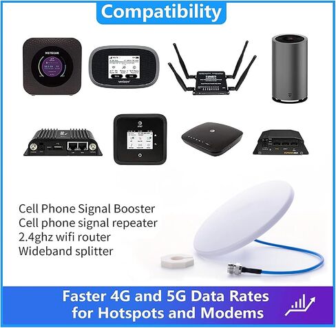 Ultra Thin OmniDirectional Indoor Dome Ceiling Antenna 5G 4G LTE Ceiling Mount Cell Phone Antenna 600-6000MHz 2.4G 5.8G High Gain Antenna for Cell Phone Signal Booster for Home & Office in Saudi Arabia