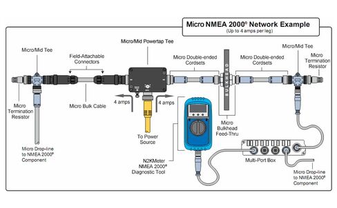 NMEA 2000 (N2K) Power Cable with 3 amp Fuse and Intergrated T-Connector, for Lowrance Simrad B&G Navico & Garmin Networks in Saudi Arabia