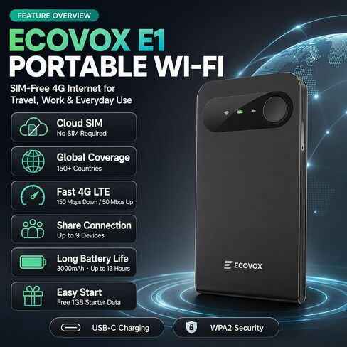 نقطة اتصال واي فاي ECOVOX E1 المحمولة 4G LTE، جهاز توجيه محمول بدون بطاقة SIM، شريحة اتصال سحابية | إمكانية الوصول إلى الشبكة العالمية، سعة 3000 مللي أمبير في الساعة، توصيل ما يصل إلى 9 أجهزة، قابلة للشحن، أمان WPA2، للسفر والمناطق النائية in Kuwait