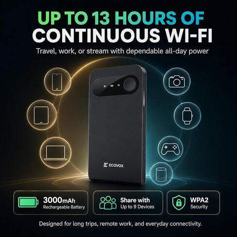 نقطة اتصال واي فاي ECOVOX E1 المحمولة 4G LTE، جهاز توجيه محمول بدون بطاقة SIM، شريحة اتصال سحابية | إمكانية الوصول إلى الشبكة العالمية، سعة 3000 مللي أمبير في الساعة، توصيل ما يصل إلى 9 أجهزة، قابلة للشحن، أمان WPA2، للسفر والمناطق النائية in Kuwait