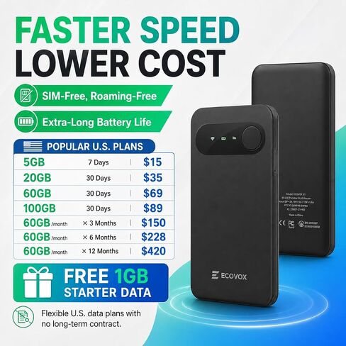 نقطة اتصال واي فاي ECOVOX E1 المحمولة 4G LTE، جهاز توجيه محمول بدون بطاقة SIM، شريحة اتصال سحابية | إمكانية الوصول إلى الشبكة العالمية، سعة 3000 مللي أمبير في الساعة، توصيل ما يصل إلى 9 أجهزة، قابلة للشحن، أمان WPA2، للسفر والمناطق النائية in Kuwait