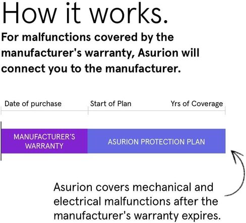 Asurion 2 Year Floorcare Extended Protection Plan ($450 - $499.99) in Saudi Arabia