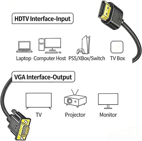 كابل محول HDMI إلى VGA بديل، واجهة مطلية بالذهب، متوافق مع أجهزة إكس بوكس ​​وروكو وأجهزة الكمبيوتر المحمولة وأجهزة التلفزيون والشاشات وأجهزة العرض (6 أقدام) in Kuwait