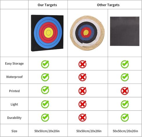 Archery 20" Foam Target for Backyard EVA Arrow Target Square Moving Foam Targets for Outdoor Shooting Practice Training Compound Bow and Recurve Bow in Saudi Arabia
