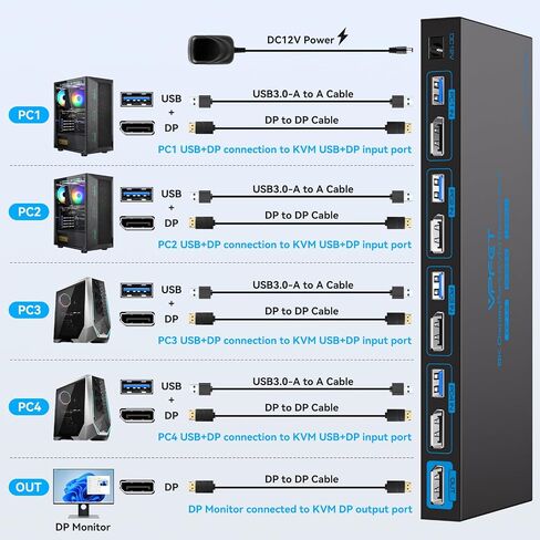 8K Displayport KVM Switch 4 Computers 1 Monitors 4K144Hz USB3.0 KVM Switch | for 4 Computers Share 1 Monitor and 4 USB Devices Support Extended/Copy Mode with Desktop Controller and 4 USB 3.0 Cable in Saudi Arabia