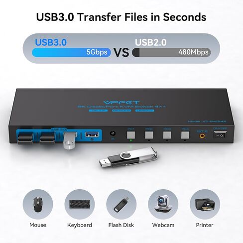 8K Displayport KVM Switch 4 Computers 1 Monitors 4K144Hz USB3.0 KVM Switch | for 4 Computers Share 1 Monitor and 4 USB Devices Support Extended/Copy Mode with Desktop Controller and 4 USB 3.0 Cable in Saudi Arabia