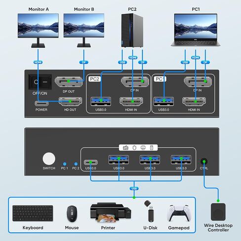 HDMI+Displayport KVM Switch 2 Monitors 2 Computers 8K@60HZ Dual Monitors KVM Switcher for 2 PC/Laptops Share Mouse Keyboard and 2 Screens,with USB3.0 Ports/Wired Controller EDID Adapative in Saudi Arabia