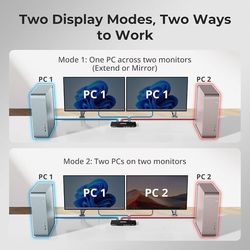 TESmart USB 3.0 HDMI KVM Switch 2 شاشات 2 أجهزة كمبيوتر 4K @ 60 هرتز، شاشة مزدوجة KVM Switch HDMI 2 منفذ عرض ممتد، صوت وميكروفون، محاكيات EDID، مفتاح Hotkey، مفتاح زر مع كابلات الإدخال in Kuwait