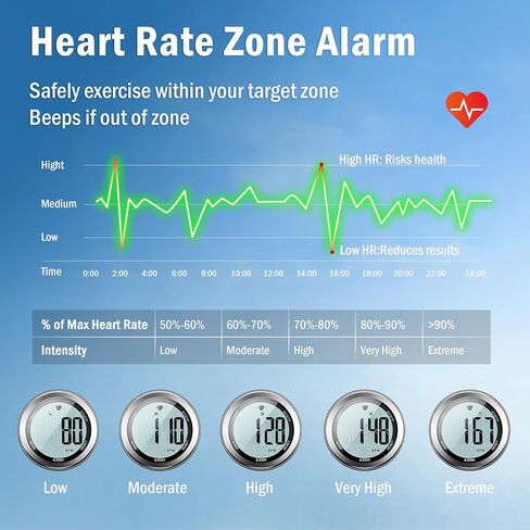 EZON Heart Rate Monitor and Chest Strap, Exercise Heart Rate Monitor, Sports Watch with HRM, Waterproof, Stopwatch, Hourly Chime T007 in Saudi Arabia