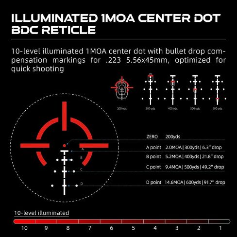 Vector Optics Paragon 3x18 Mini Prism BDC Reticle Riflescope CQB Sight Tactical Rifle Scope Fast Shooting Fits for AR15 AR 15 M4 .223 5.56, SCPS-M03 in Saudi Arabia
