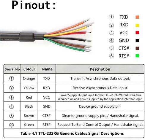 TTL-232RG-VREG1V8-WE TTL to USB Serial Converter Adapter, USB to UART Cable, Supports +1.8V TTL Level UART Signals, Compatible with Windows, Linux, MAC OS in Saudi Arabia