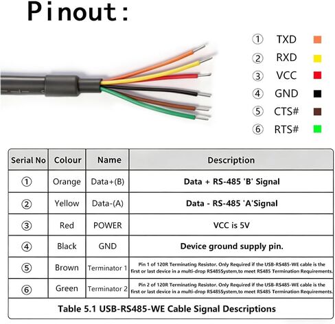 USB to RS485 Serial Converter Cable Adapter, USB-RS485-WE-1800-BT,Modbus with TX RX LED Compatible Windows 11, 10, 8, 7, Android, Linux, Mac OS, (1.8M) in Saudi Arabia