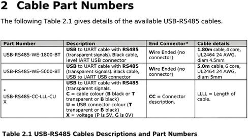USB to RS485 Serial Converter Cable Adapter, USB-RS485-WE-1800-BT,Modbus with TX RX LED Compatible Windows 11, 10, 8, 7, Android, Linux, Mac OS, (1.8M) in Saudi Arabia