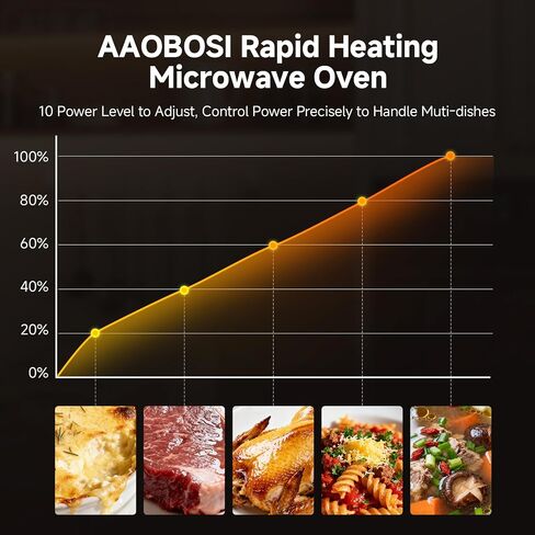 AAOBOSI 30 Inch Built-in Microwave Oven Air Fryer Combo Convection Oven | 1.6 Cu. Ft. Under Cabinet Microwave, Stainless Steel Finish, Touch Control LCD Display, Sensor Cook 10 Modes Cooking in Saudi Arabia