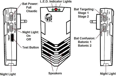 Cleanrth CB006 Advanced Ultrasonic Bat Repelling System | Features Batonic Technology, indoor/outdoor defender for homes, attics & barns in Saudi Arabia