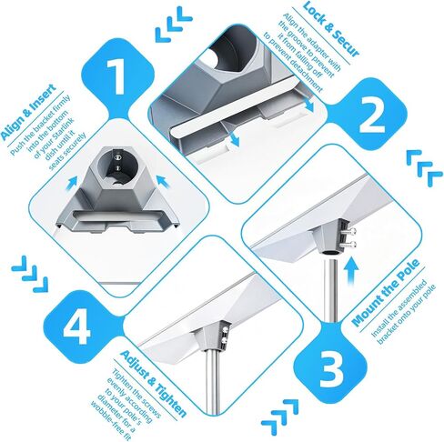 BURMONG Pipe Mount Adapter for Starlink Gen 3，Reinforced Plastic Bracket for 1.25 to 2.5 Inch Pipe, Compatible with Starlink Standard Dish,Includes 20 Stainless Steel Screws, Lightweight in Saudi Arabia