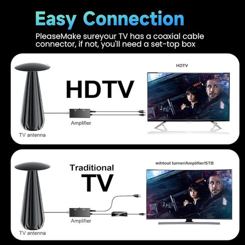 2026 Digital Antenna for Smart TV, HDTV Antenna for Local Channels with Signal Amplifier, Supports 4k 8k 1080p All TVs -38ft Coax Cable in Saudi Arabia