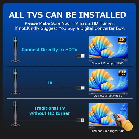 TV Antenna Indoor for smart TV, Digital Antenna for Smart TV with Local Channels, TV Antenna Long Range Reception with Amplifier Signal Booster, 360° Strong Reception, Supports 4K 1080p HD in Kuwait