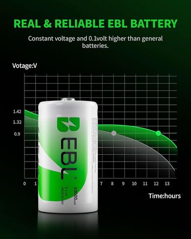 EBL Pack of 8 10000mAh Ni-MH D Rechargeable Batteries with 12+2 Bay U Universal Rechargeable Battery Charger in Saudi Arabia