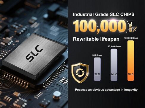 Industrial Compact Flash Memory Card 128MB 2pack FAT16 Type I for Industrial Equipment Vintage Digital Cameras in Saudi Arabia