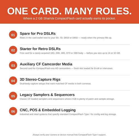 ShanVa 2GB CompactFlash Card – UDMA CF Memory Card for Older DSLR Cameras, Professional Cameras, HD Camcorders, Industrial Equipment & Music Samplers in Kuwait