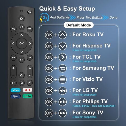 Universal TV Remote Only for Samsung/LG/Vizio/Roku/TCL/Hisense/Sony/Philips Smart TVs Remote Control Replacement in Saudi Arabia