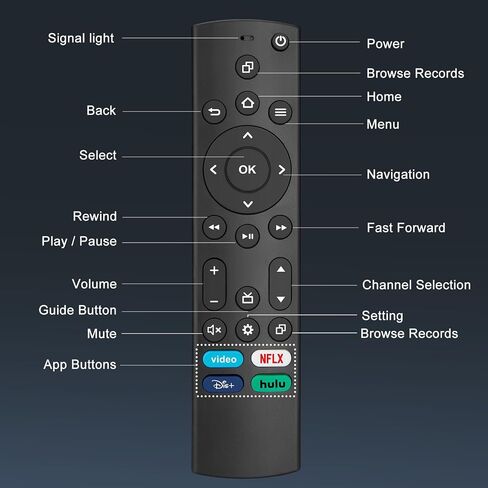 Universal TV Remote Only for Samsung/LG/Vizio/Roku/TCL/Hisense/Sony/Philips Smart TVs Remote Control Replacement in Saudi Arabia