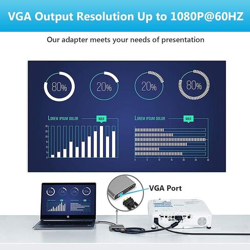 USB C to HDMI VGA Adapter, 2 in 1 Thunderbolt 3 Type-C to VGA 4K HDMI Converter for Dual Monitor Adapter Compatible with MacBook Pro, iPhone 16 15 Pro Max, Surface Pro, PC, etc in Saudi Arabia