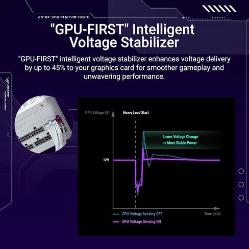 ASUS ROG Strix 1000W Platinum White Edition (80 Plus & Cybenetics Platinum، Modular ATX، ATX 3.1، PCIe 5.1، GaN MOSFET، GPU-First IVS، كابل طاقة ROG Equalizer 12V-2x6، ضمان لمدة 10 سنوات) in Kuwait